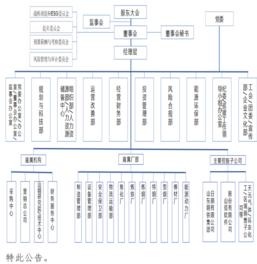 央企组织架构示意图图片