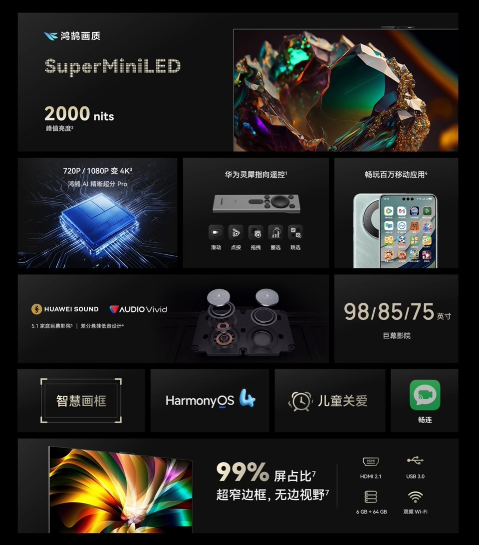 98 英寸华为智慧屏 v5 开售:灵犀指向遥控,到手价 24999 元