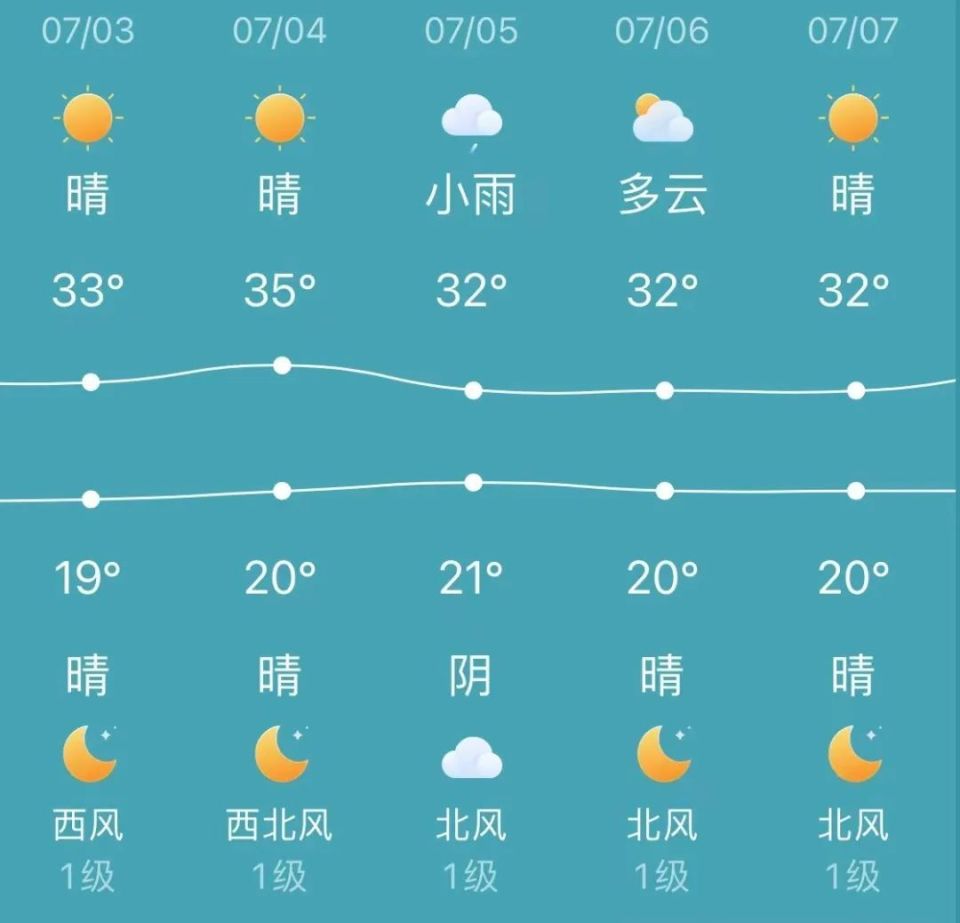 新疆喀纳斯天气图片