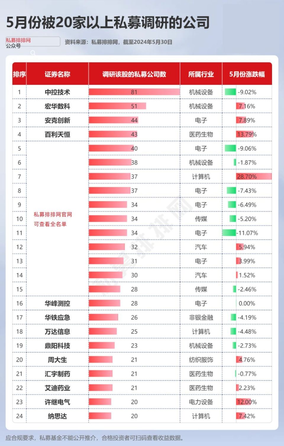 拼多多股东持股比例图图片