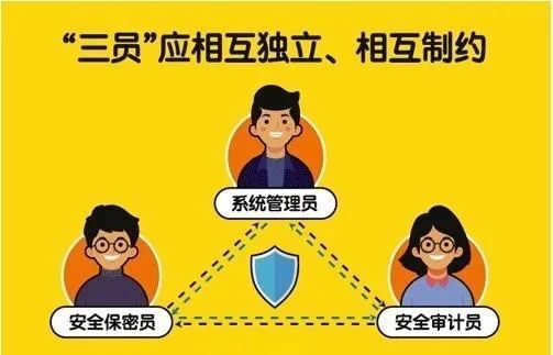 【一分钟学保密】（第十六期）：涉密网络运维（二）_腾讯新闻