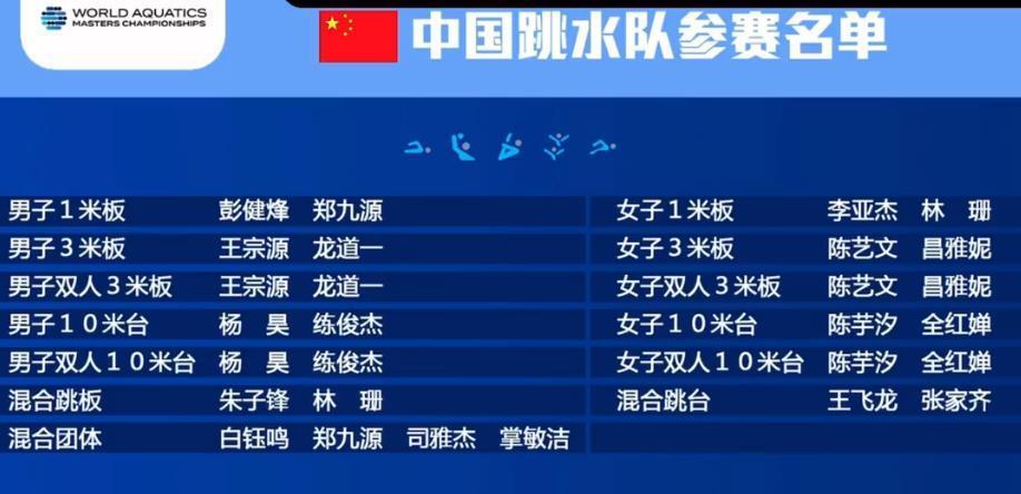 中国跳水队公布世锦赛名单!