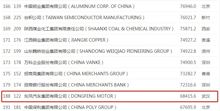 摩托车排行榜前十名_7月用户最想购买的机车、口碑榜、人气榜出炉!春风这款车均在榜