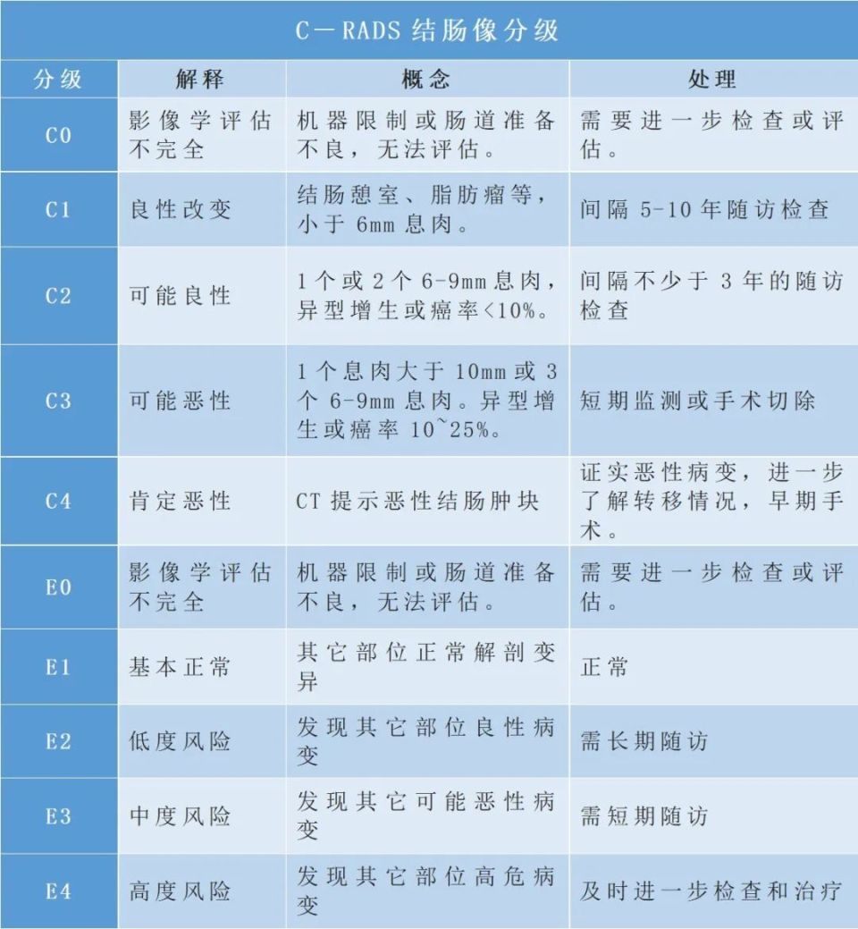 体检报告经常见到这个字眼，终于有人一次性说清楚了-腾讯新闻