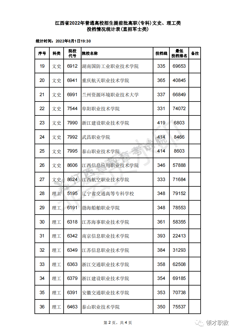 文史三,江西定向士官學校錄取分數線2022在江