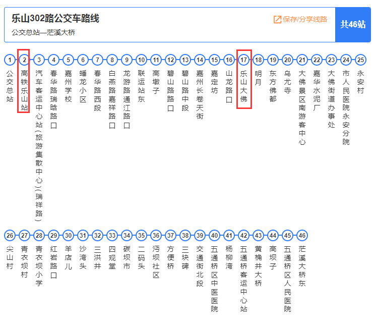 302路公交车部分公交路线看这里到达乐山大佛景区的公交线路有3路,4路