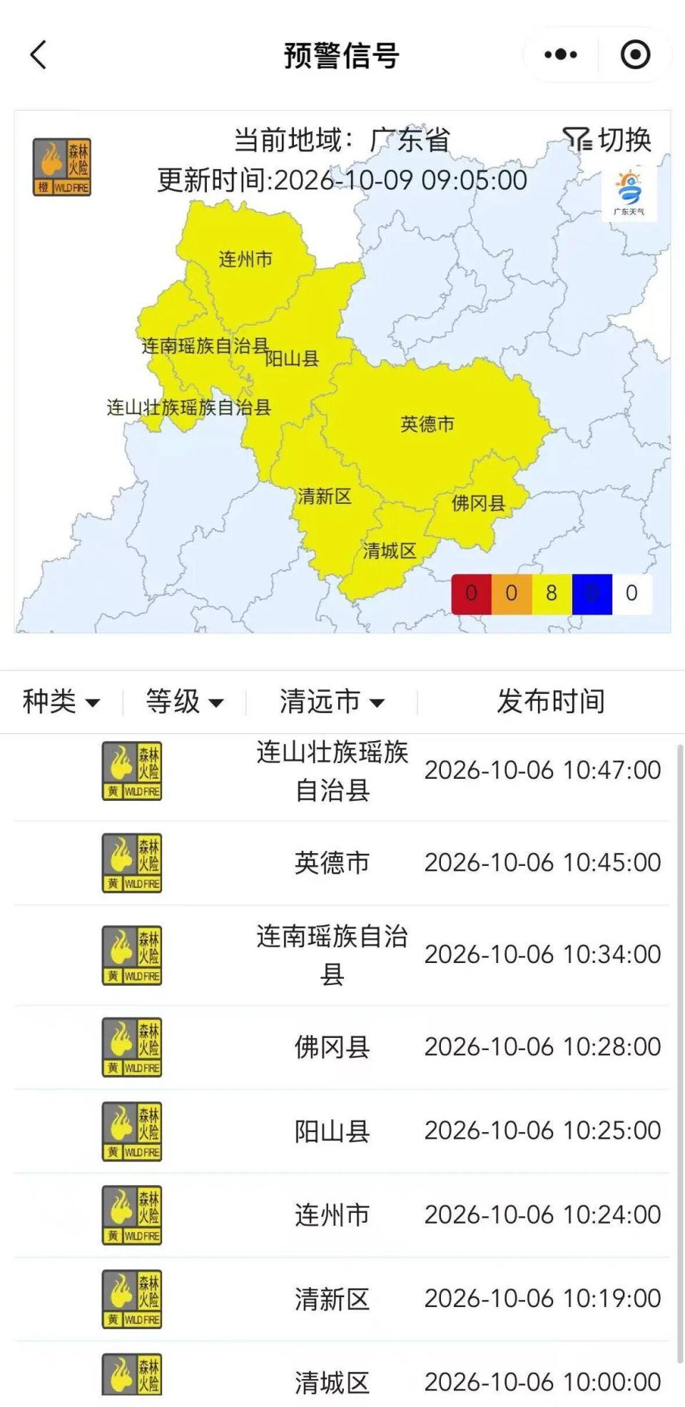 清远最高气温将重回30℃以上，入秋时间是_腾讯新闻