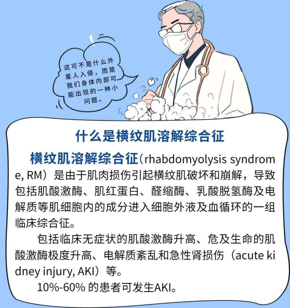 潍坊市人民医院提醒运动过量小心横纹肌溶解综合征