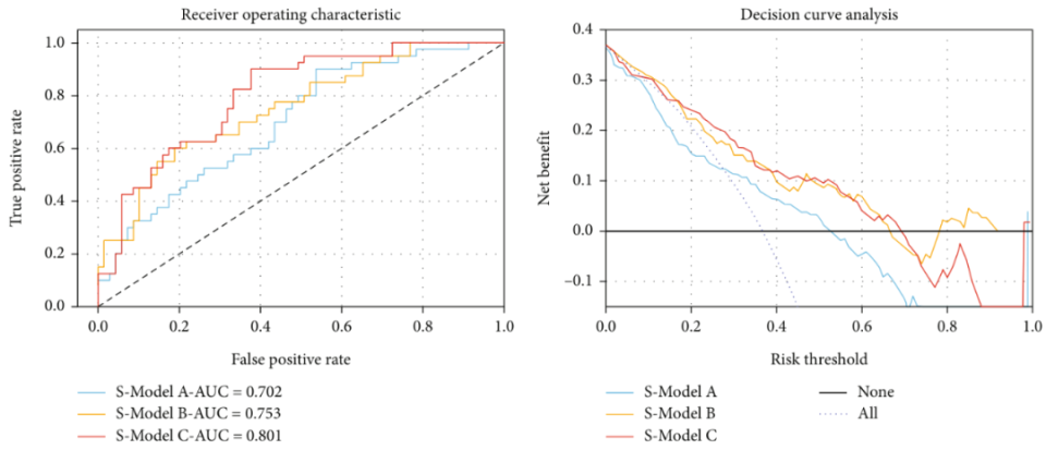 医科大学精神科团队基于机器学习技术构建抑郁症患者自杀风险预测模型
