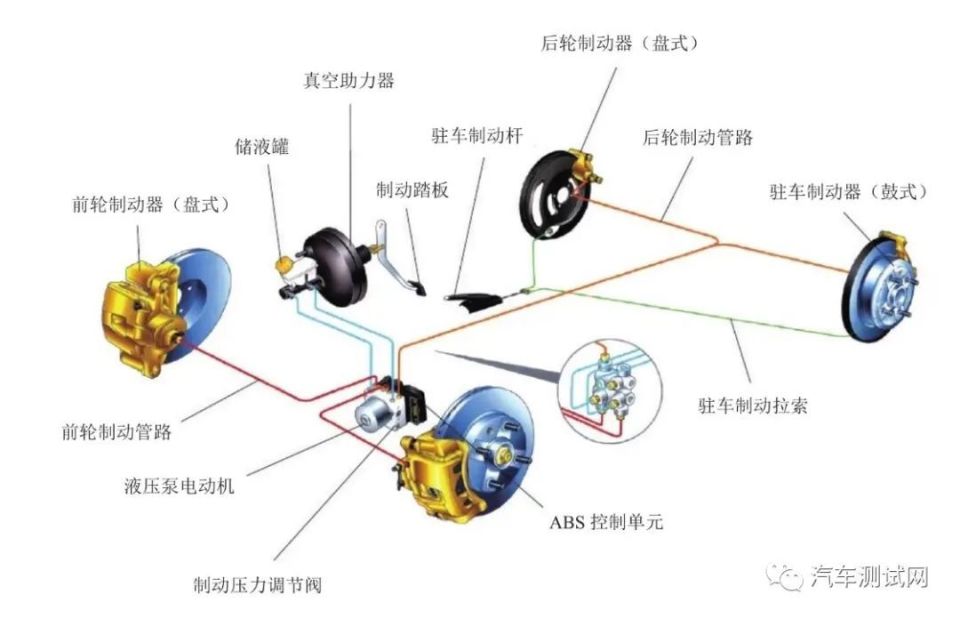 汽车底盘详解：核心构造与功能_腾讯新闻