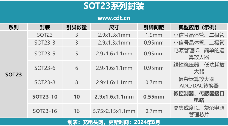 sot23封装尺寸图图片