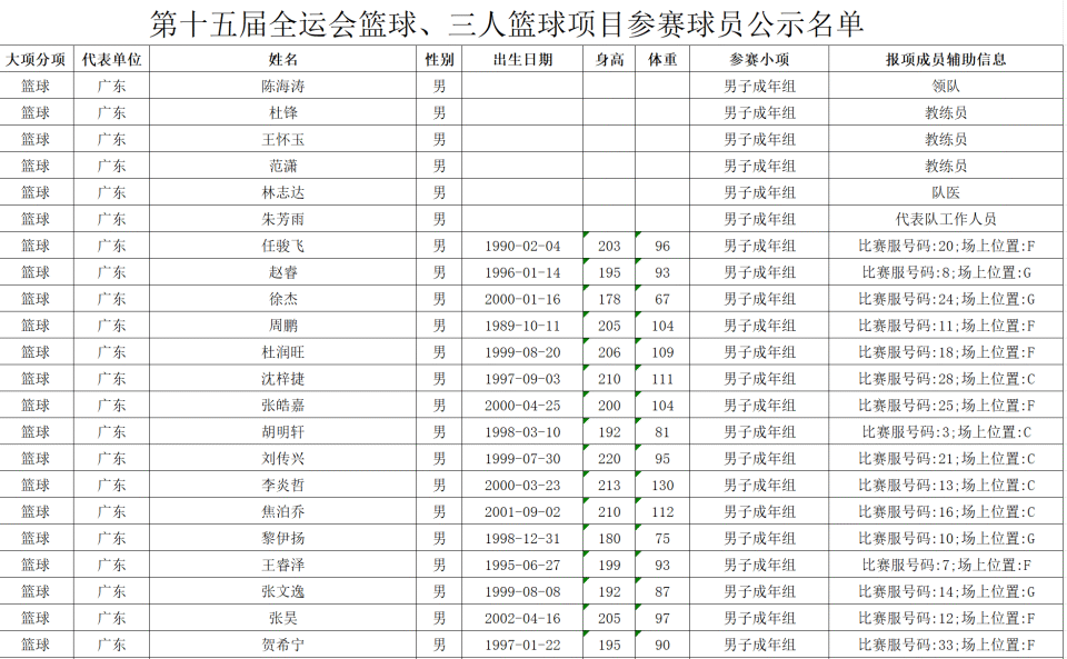 第十五届全国运动会篮球、三人篮球项目参赛球员名单揭晓