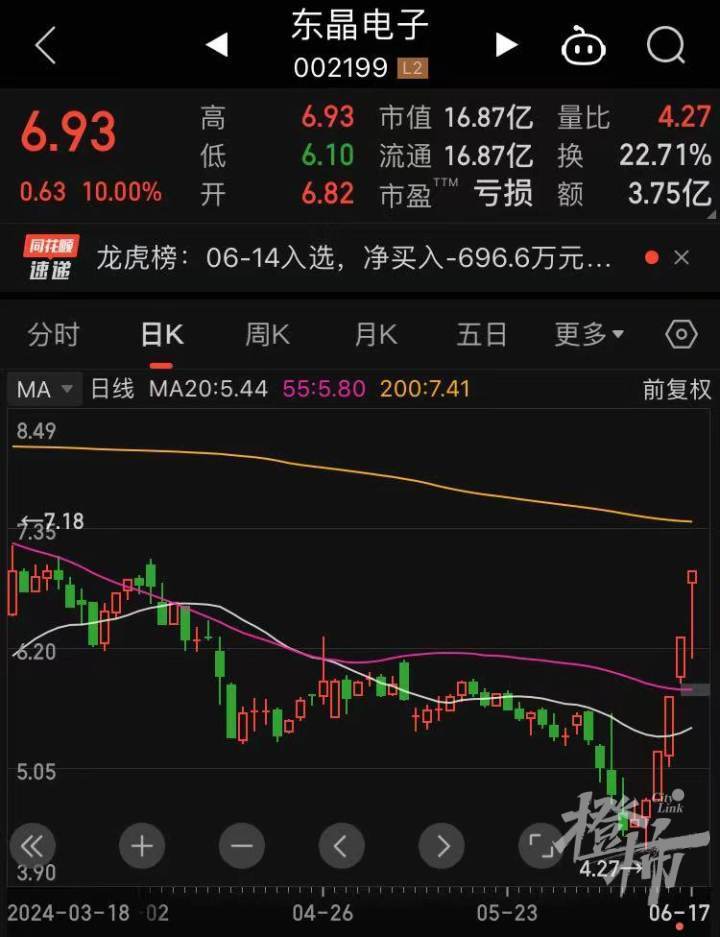 一周上涨38%,今天再度涨停,这家浙江上市公司凭啥这么