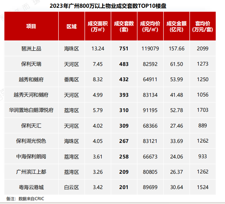 杀疯了！广州豪宅成交量又创纪录_腾讯新闻