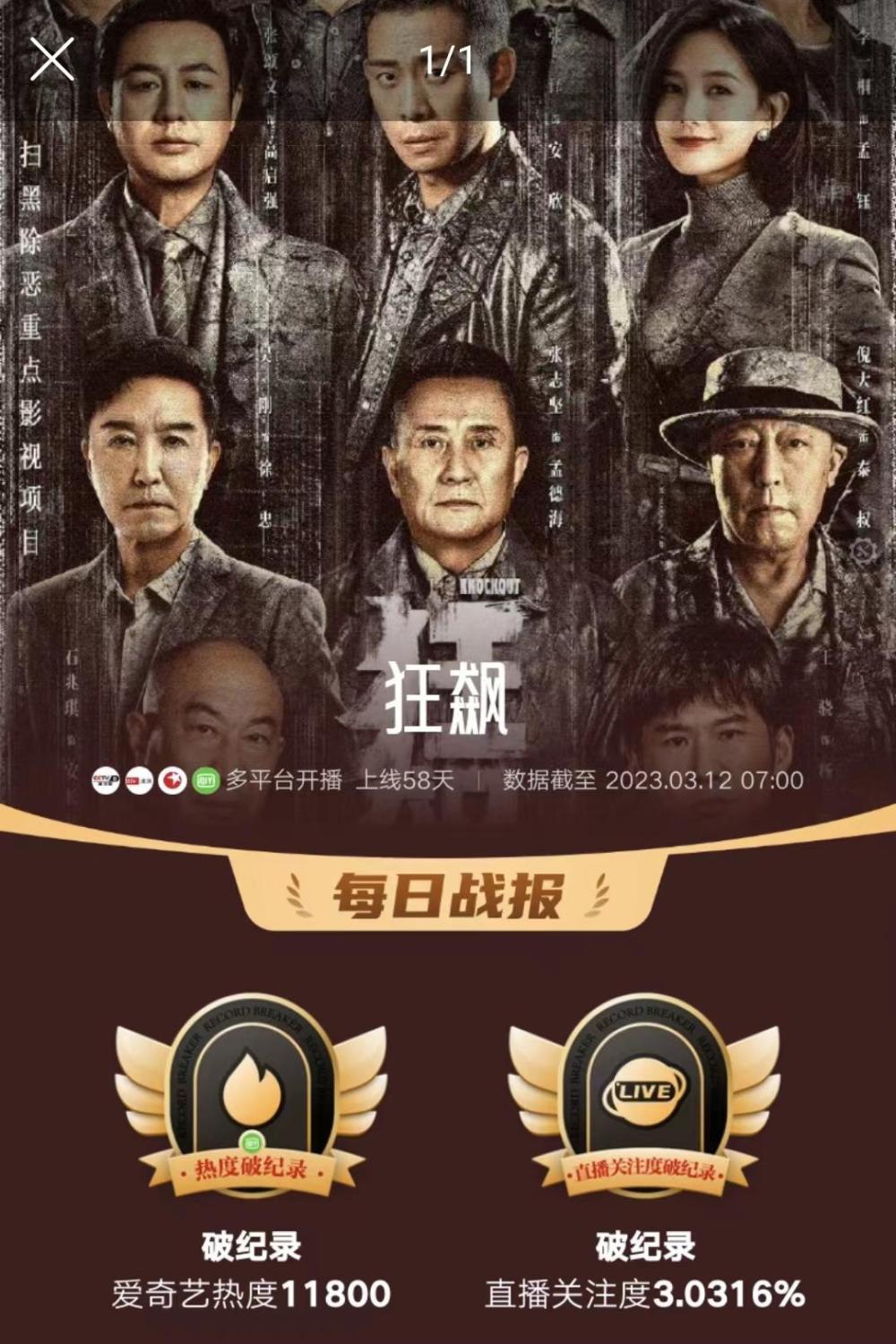 电视剧狂飙共打破两项纪录张颂文有望成为最佳配角