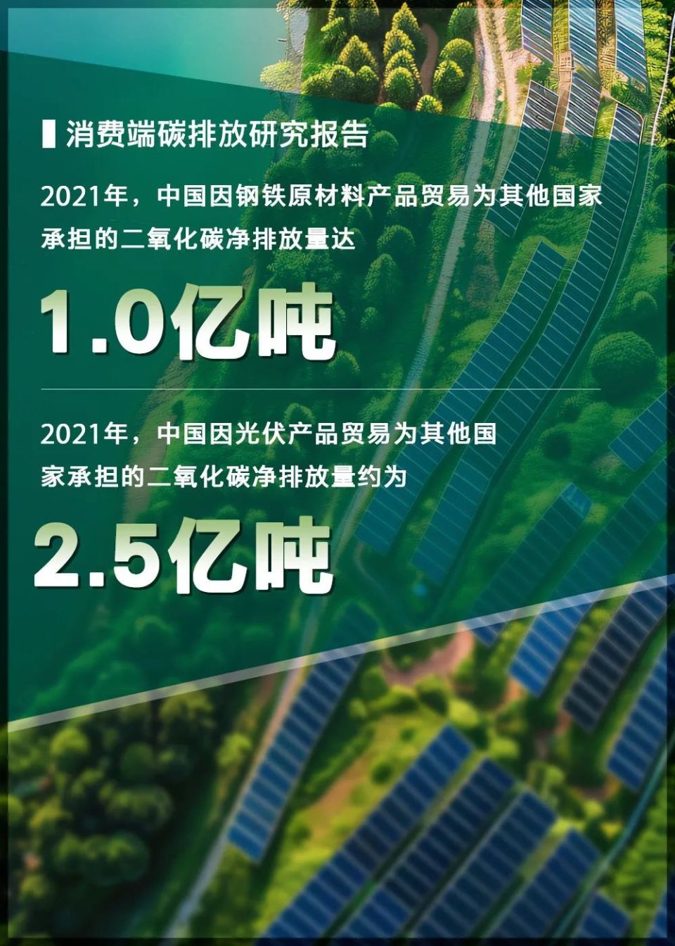 《消费端碳排放研究报告(2024)》发布 助力全球减碳目标实现 | 推广