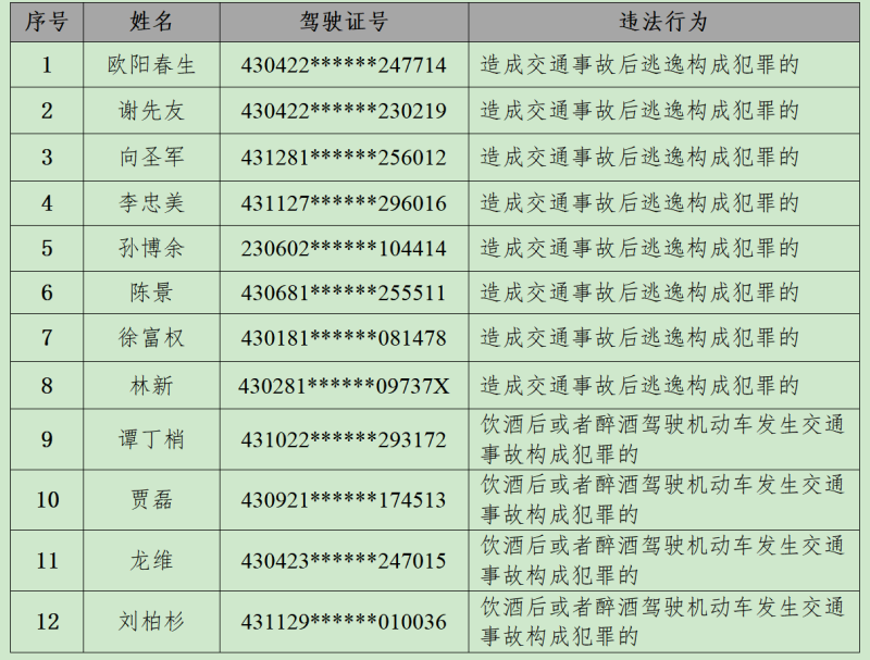 终身禁驾名单2014图片