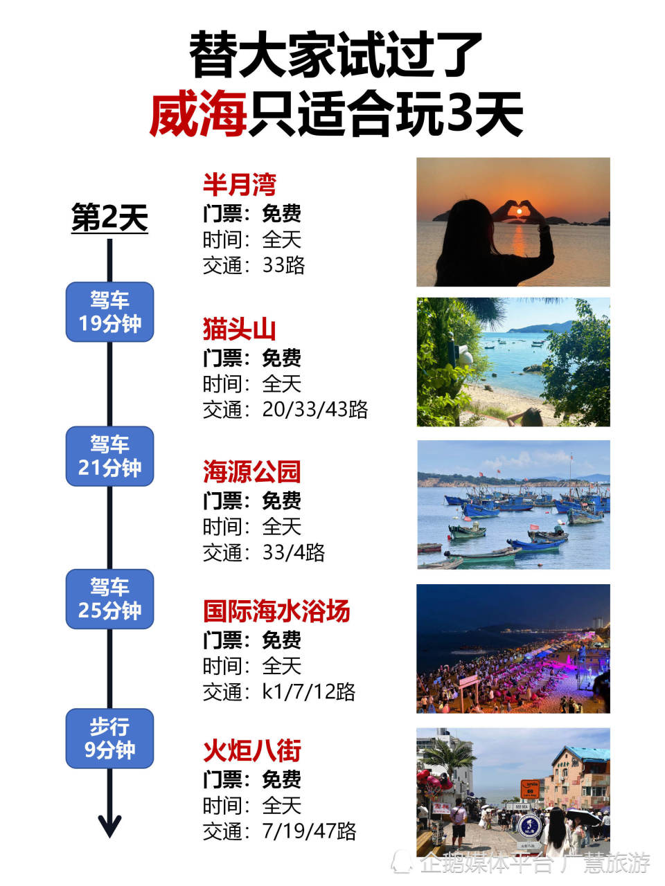 替大家试过了，威海只适合玩3天_腾讯新闻