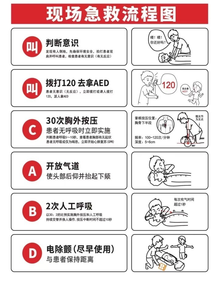 患者在水中不能使用aed,患者胸部如有汗水需要快速擦干胸部,因为水会