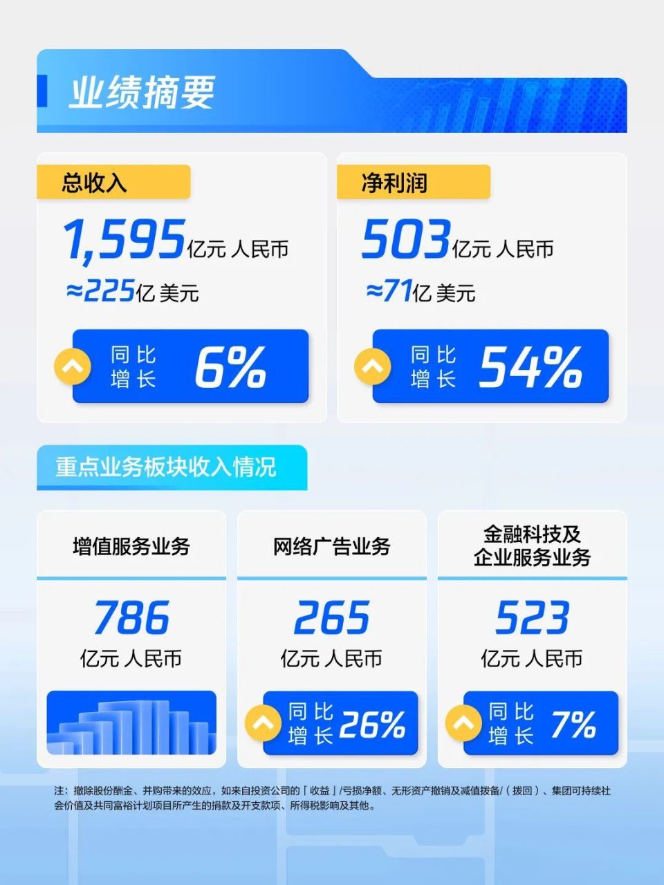 腾讯一季报解析与会议纪要