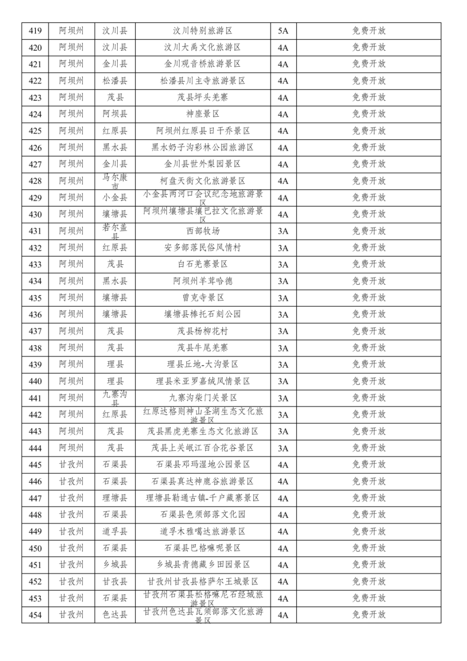 浙甘“互宠”！甘孜67家3A级以上旅游景区对浙江游客免费开放_腾讯新闻