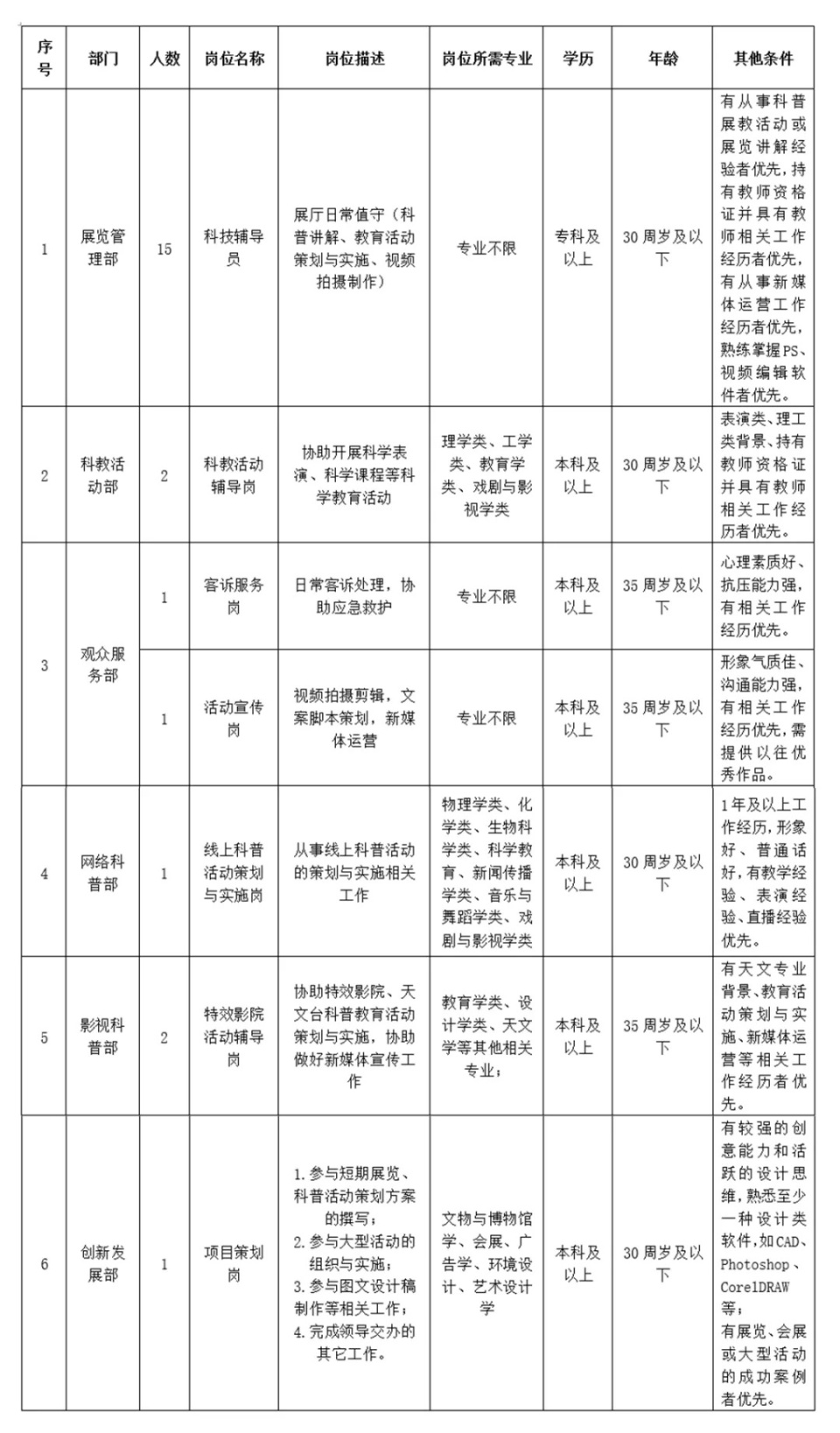 13485怎么报考武汉现代病理工程研究院招聘中心主任！省科技馆、华日激光、半边天医疗等有岗_https://www.jmylbn.com_新闻资讯_第1张