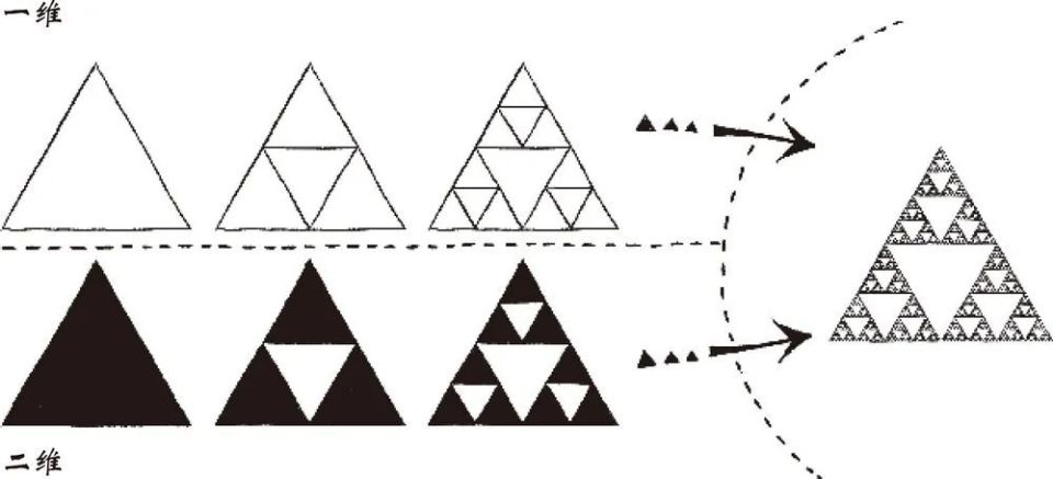 谢尔宾斯基三角形的惊人之处在于,它可以通过两条不同的路径被构造