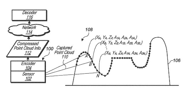 2024年04月20日美国专利局新申请ar/vr专利摘选