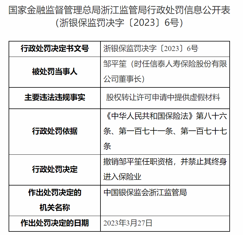 七股东入股违法违规!前董事长被终身禁业,信泰人寿能否恢复元气?