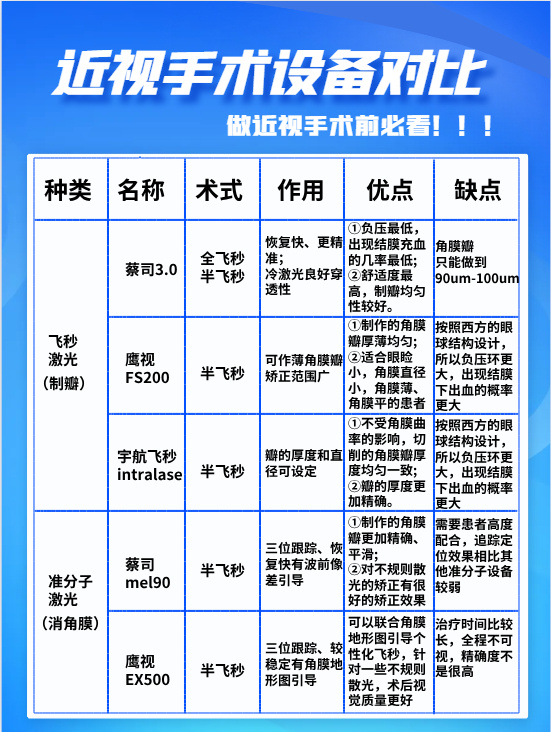 目前没多少医院在用,高负压固定眼球往复式扫描,全程不可视,压迫感重