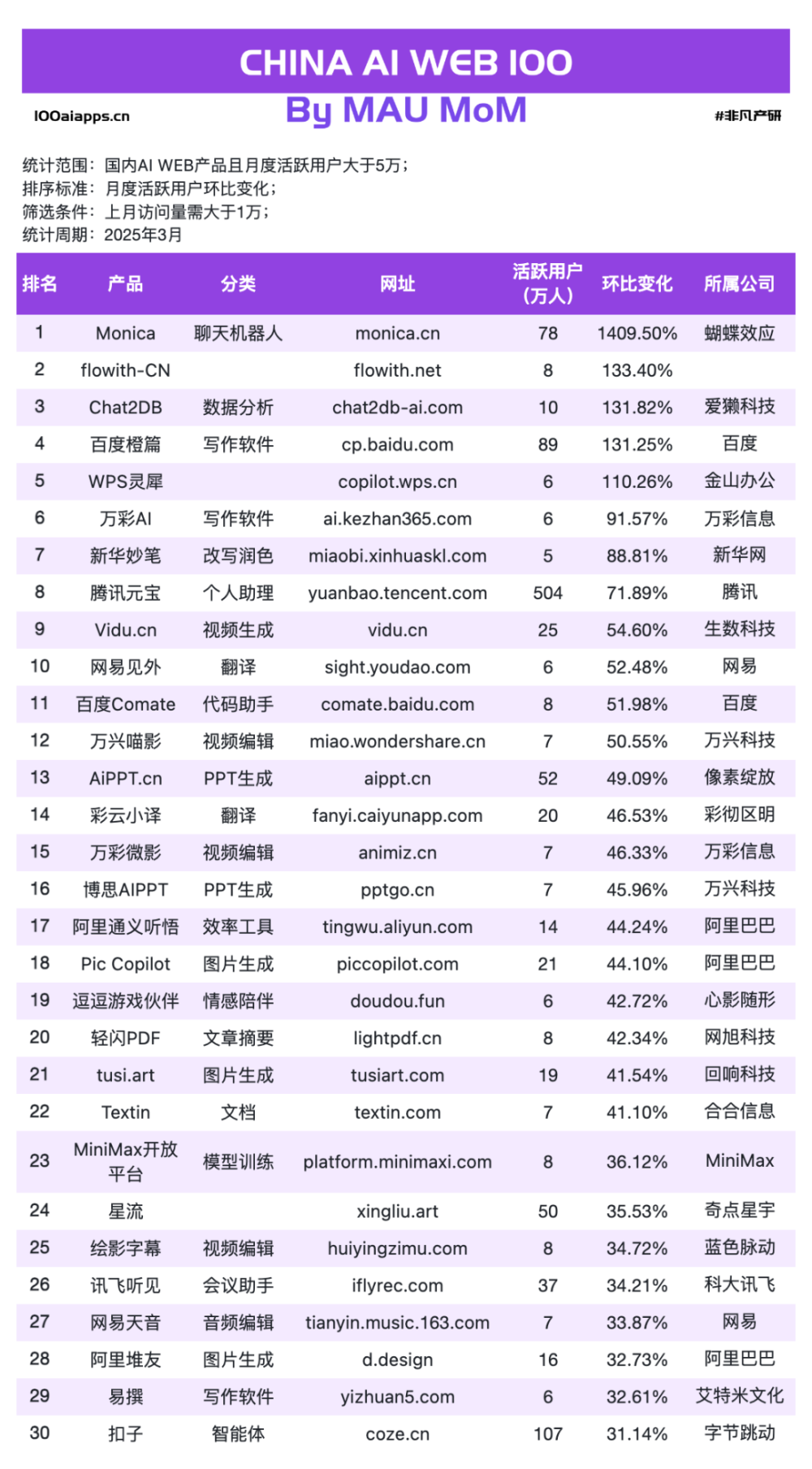 AI应用PMF已成，但战争才刚刚开始​ · 原文图片 12