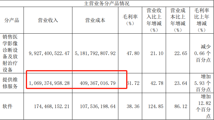 为什么医院需要医疗设备医疗影像自主权，我们为什么非抢不可？_https://www.jmylbn.com_新闻资讯_第7张