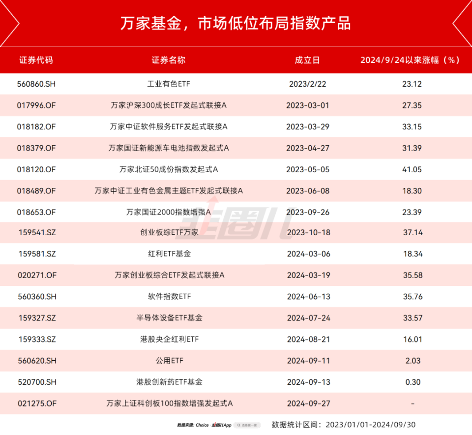 投资基金推荐(投资型基金推荐)