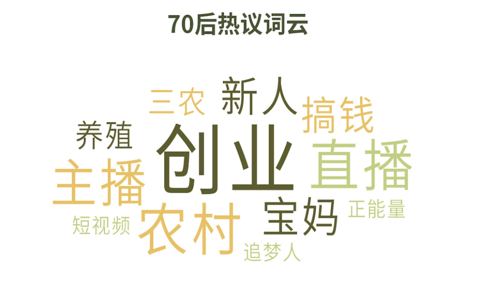 搞钱、去班味、终身学习等6大热议话题解析2024新趋势  第3张