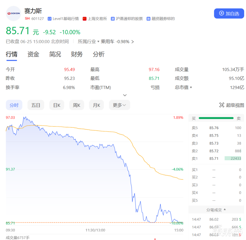 凤凰资讯：新澳2024年今晚精准一肖一码小米周销暴涨3成！问界周销过万猛追理想，新势力座次再生变