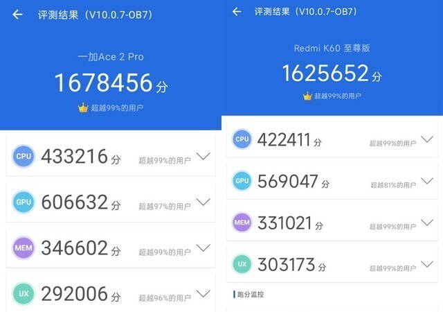 相差400元该选谁？Redmi K60至尊版/一加 Ace2 Pro横评插图2