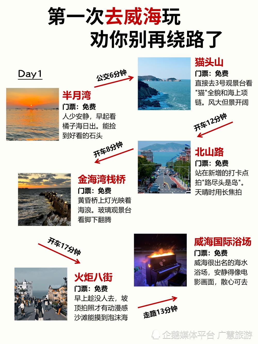 第一次去威海玩 ，劝你别再绕路了_腾讯新闻