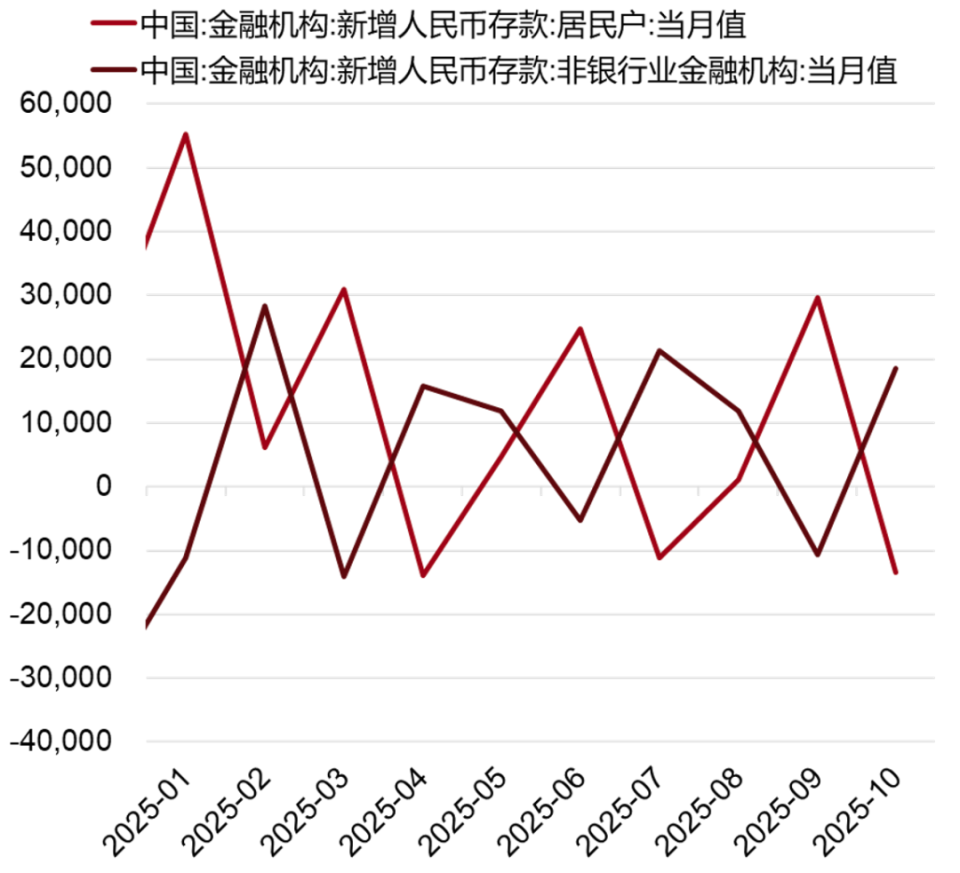 资金流向拆解，无需担忧债市配置力量-腾讯新闻