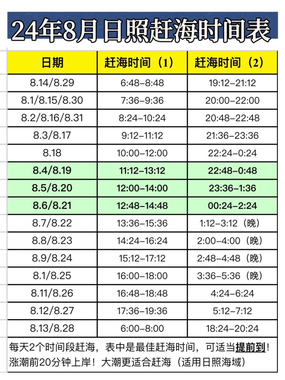 日照本地人,写的8月赶海爆桶攻略