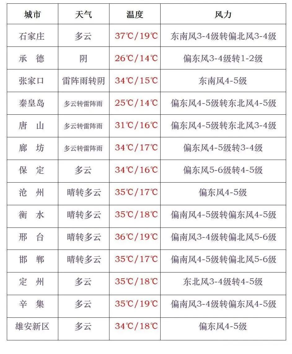 应县天气预报15天马上知