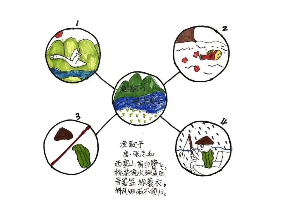 我用4张思维导图,成功帮女儿学会深度阅读!_腾讯新闻