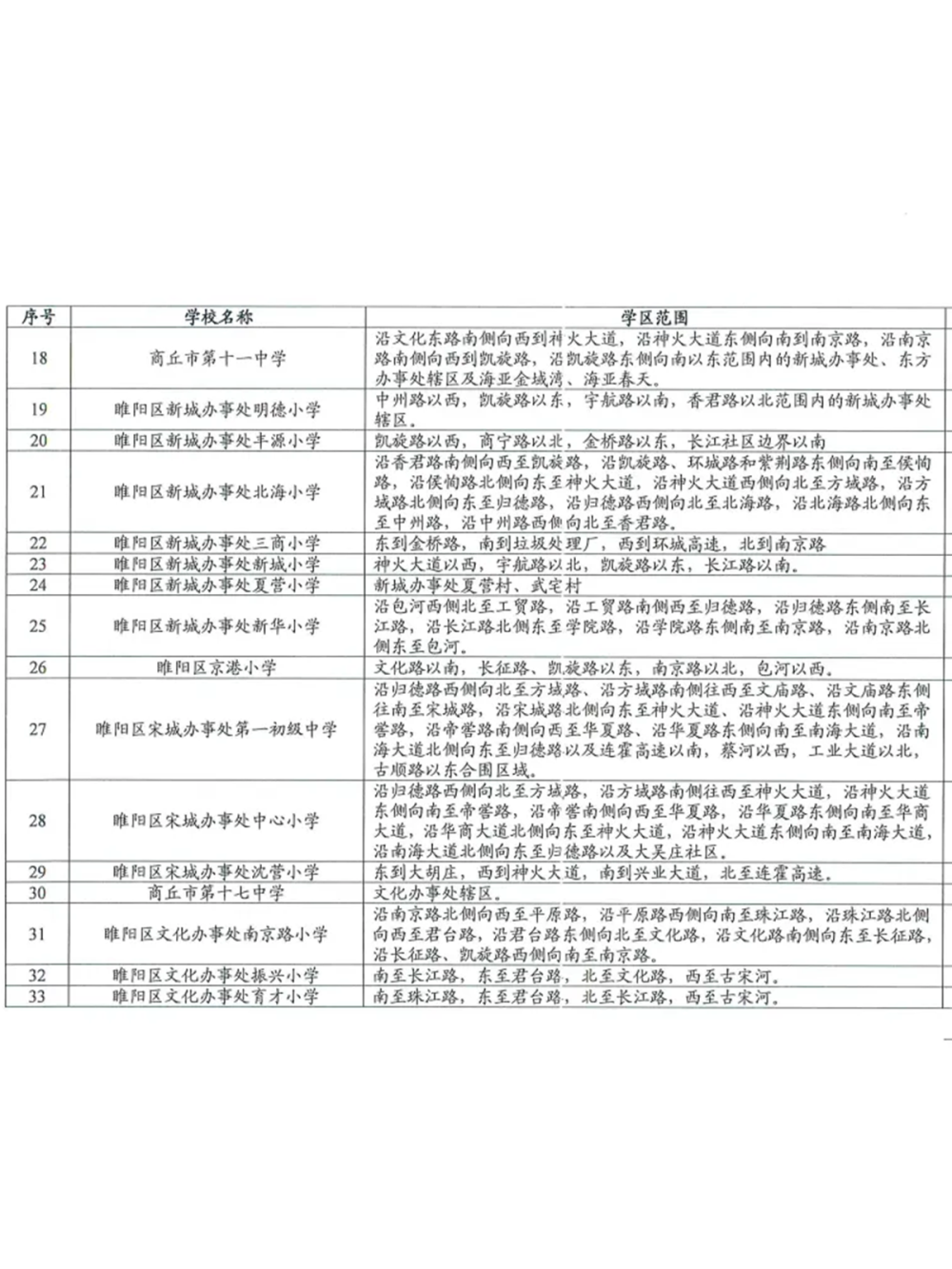 商丘市小学学区划分图图片