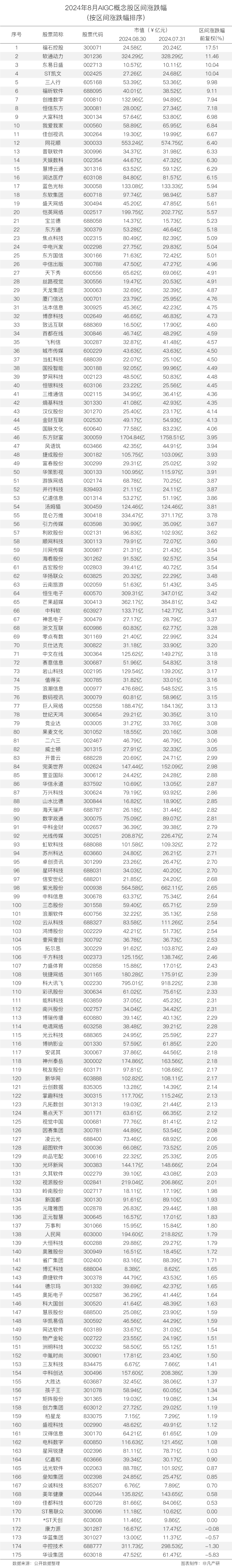 非凡产研：2024年8月全球AIGC行业月报-资本篇 · 原文图片 23