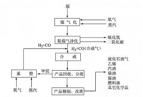 攥紧能源命脉的煤变油是怎么来的？_腾讯新闻