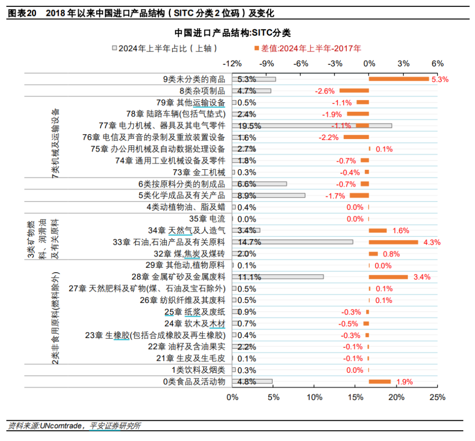 中国出口金属原材料占比(中国出口金属原材料占比最高的是) 第1张