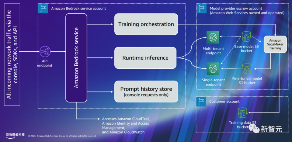 一个应用狂赚15亿 打造差异化生成式ai秘密武器,数据是关键