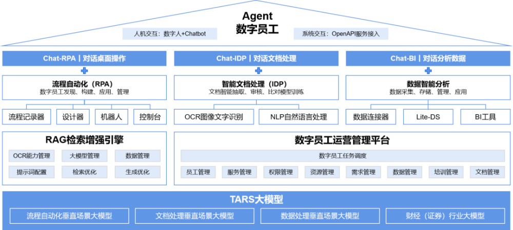 非凡访谈｜实在智能副总裁谈Agent落地：不要给客户全盘托出新技术，而是基于已有产品能力进行技术升级 · 原文图片 9