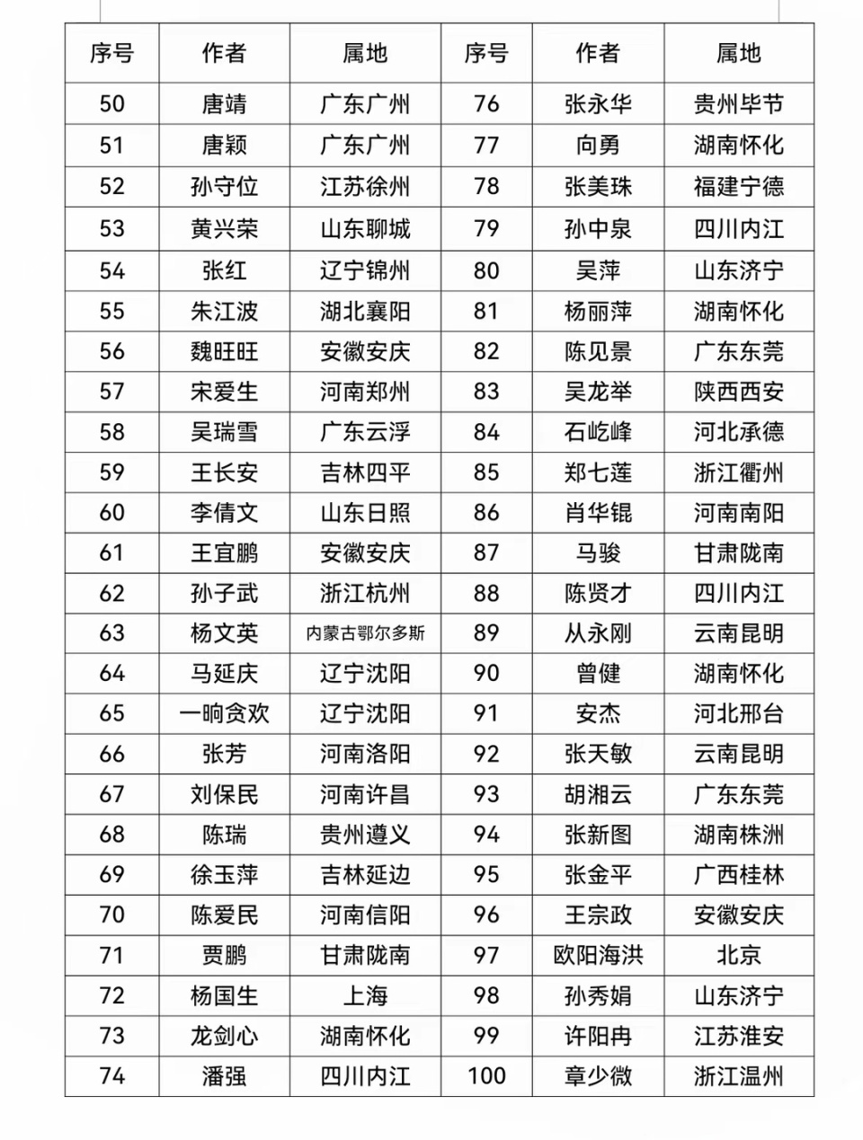 懷化黃精廣告語評審結果公示