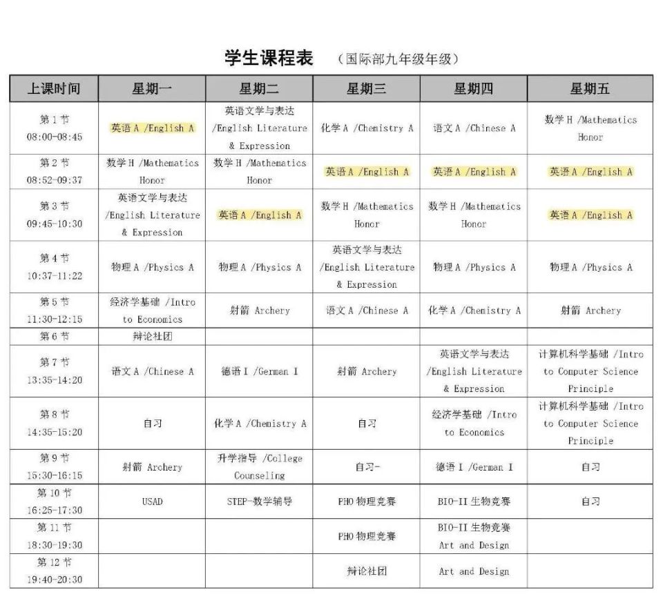 吵了半年终于让步，娃进了国际高中后，小宇宙爆发了！”-腾讯新闻