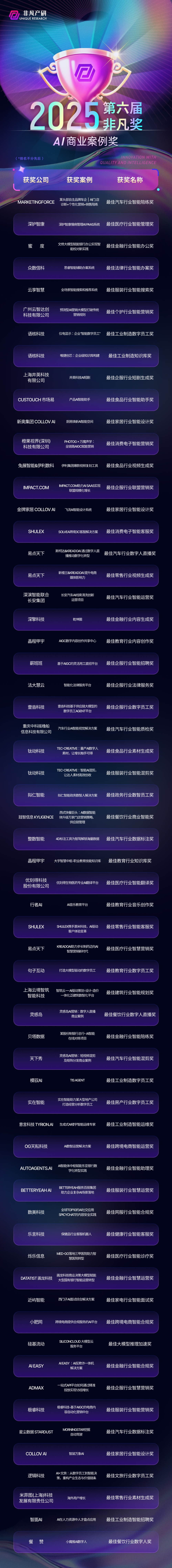 2025年第六届非凡奖获奖名单｜全球AI商业创新标杆 · 原文图片 4